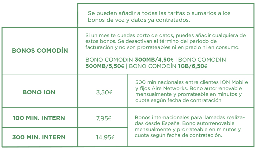 Bonos Móvil Cecsa Telecom