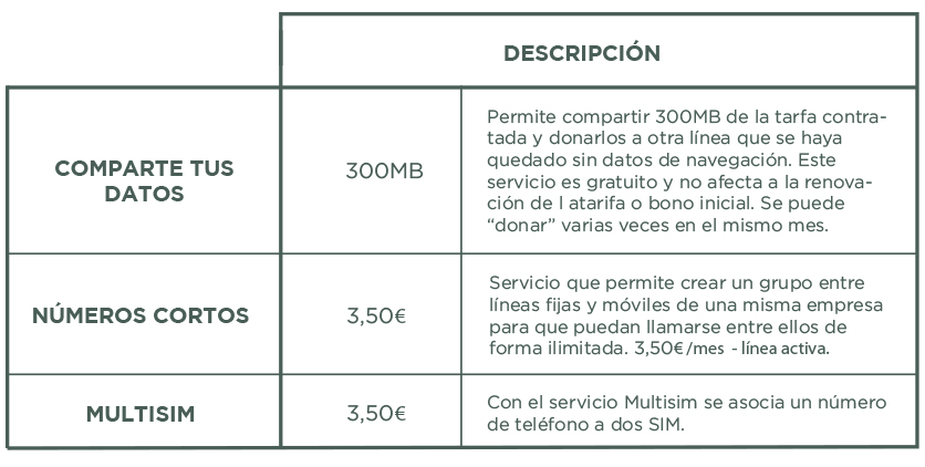 Tarifa móvil Almonte Cecsa Telecom