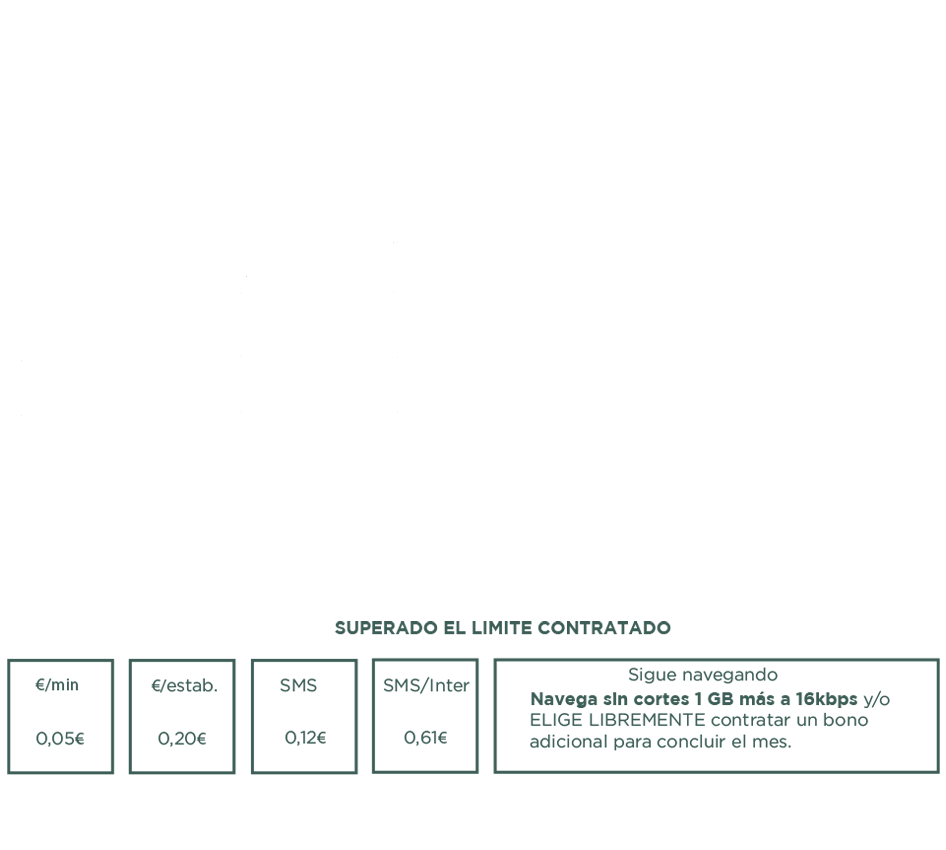 Telefonia Fija y Móvil precios 2018
